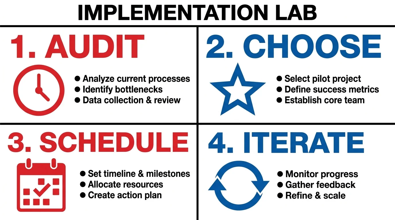 A 4-step checklist for engineering a sibling tradition: Audit, Choose, Schedule, and Iterate.